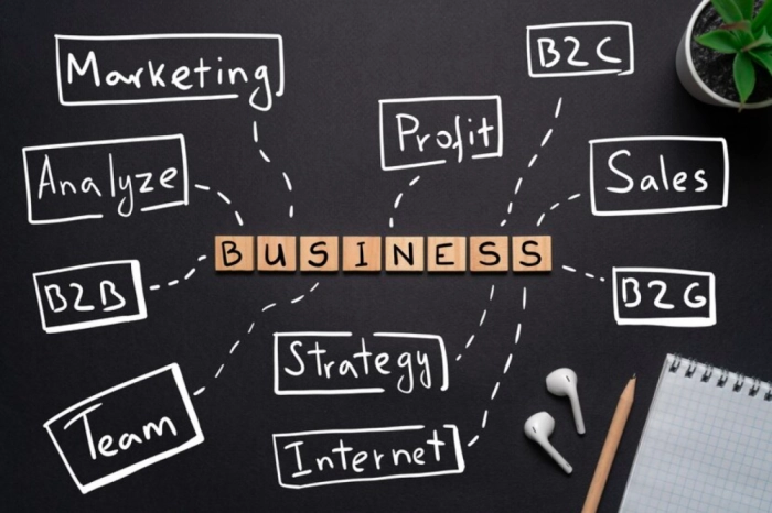 Marketingový slovník: Základné marketingové pojmy, ktoré by ste mali poznať